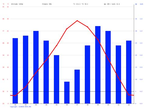 average temperature moab utah may.